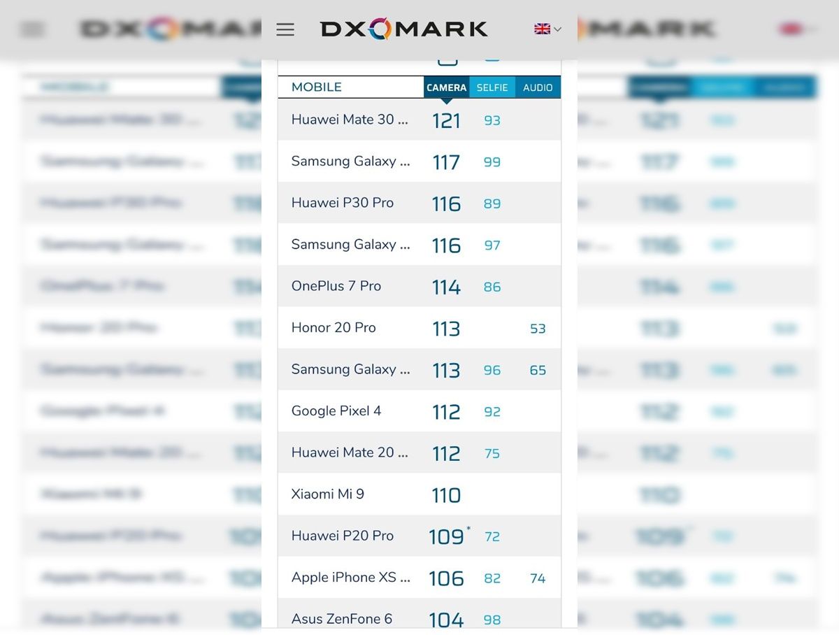 ranking dxomark moviles con mejor camara