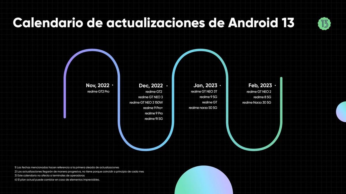 realme android 13 calendario de actualizaciones espana