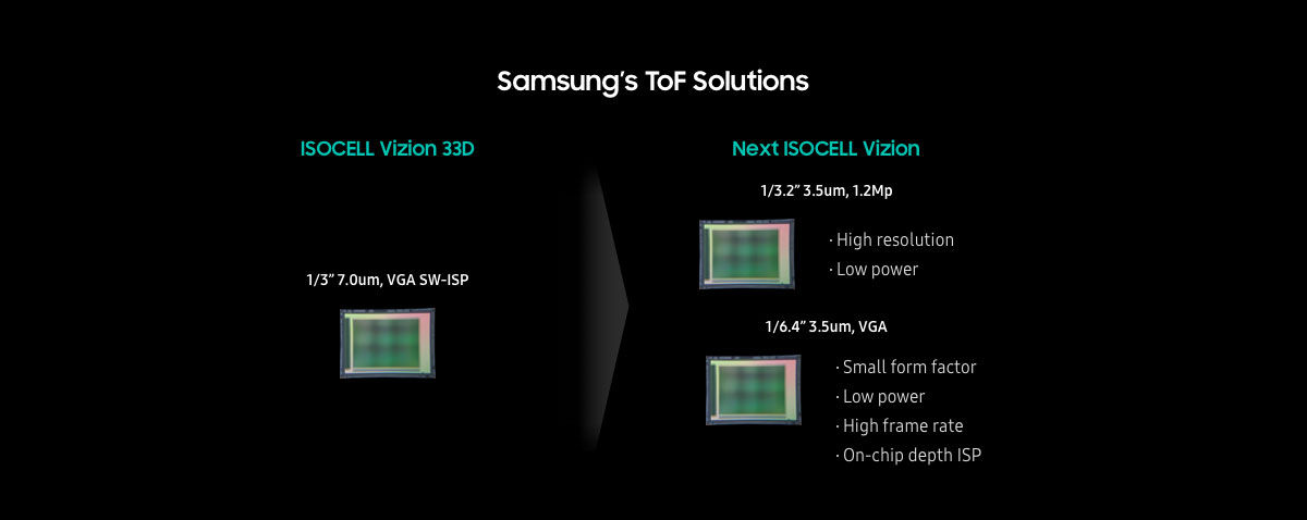 Samsung mejorará enormemente la grabación de vídeos de los móviles