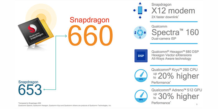snapdragon 636 vs 660 mejor procesador gama media