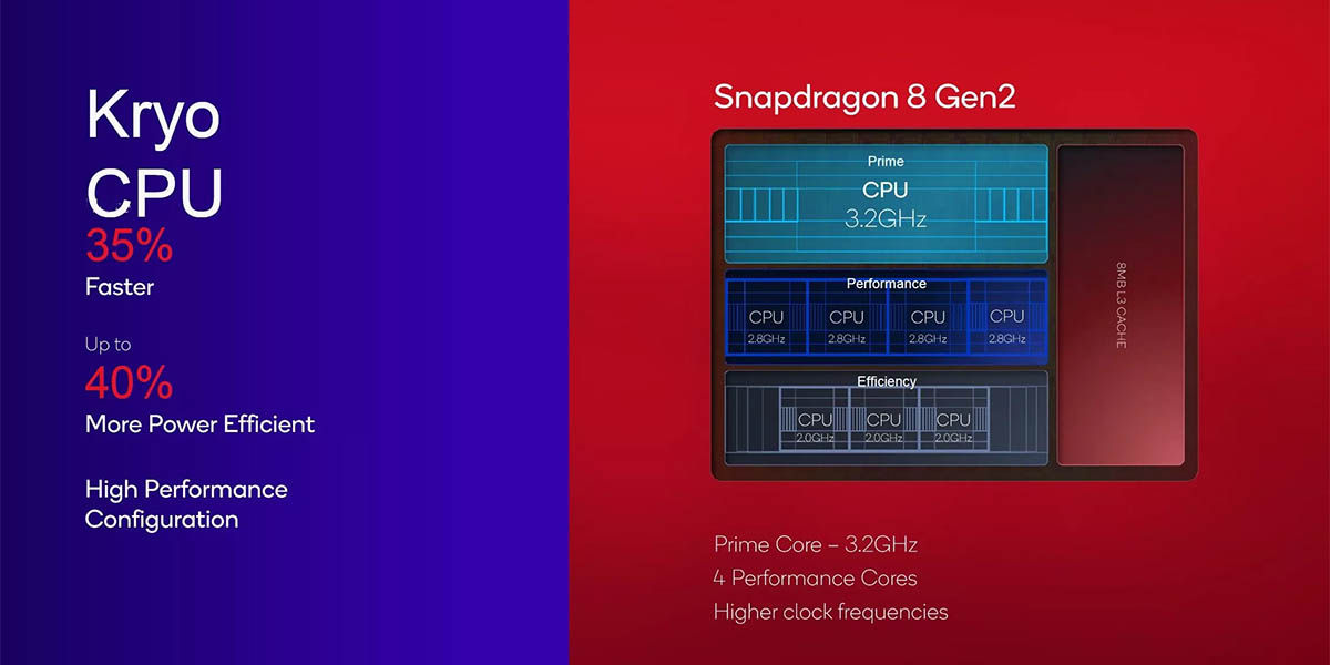 snapdragon 8 gen 2 mejoras CPU snapdragon 8 gen 1