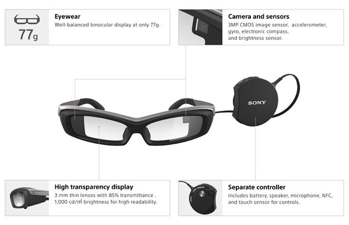 sony-smarteyeglass